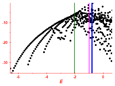 Strength function log